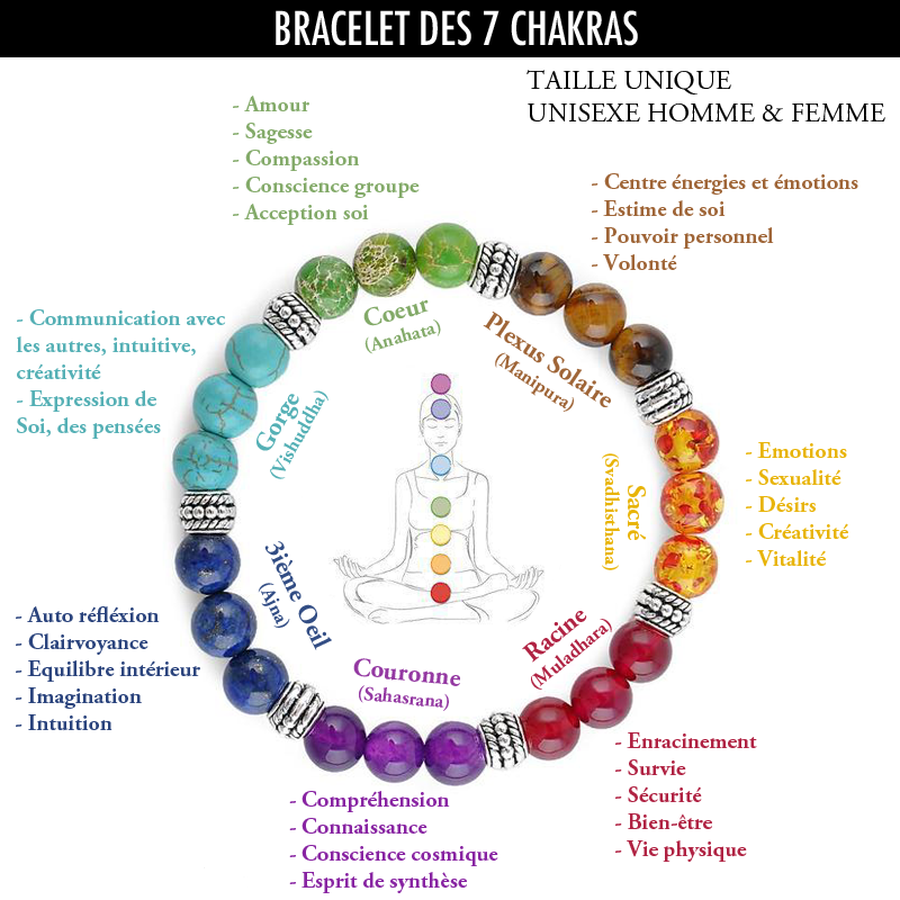 Bracelet d'AMOUR et d'INTUITION en Oeil de Chat